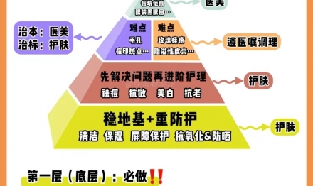 護膚品廠家告訴你日霜和晚霜有什么區(qū)別？